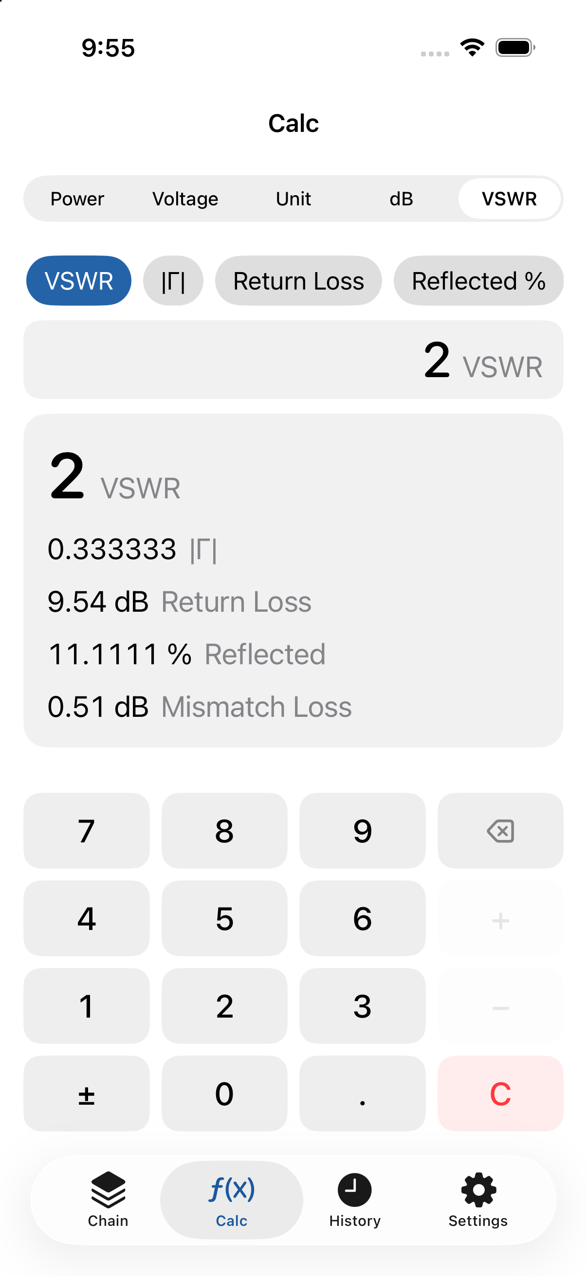 VSWR screen